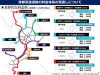 こうして見ると首都高は南北方向に長い構造であることが分かる。埼玉方面から神奈川方面に向かう場合は35.7kmを超えるケースが多くなる。