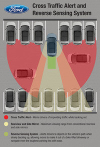 【Movie】米フォード、視認性を高める新装備を発表の画像
