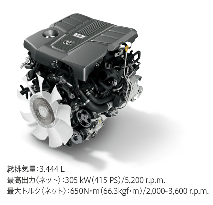 3.5リッターV6ツインターボ ガソリンエンジン