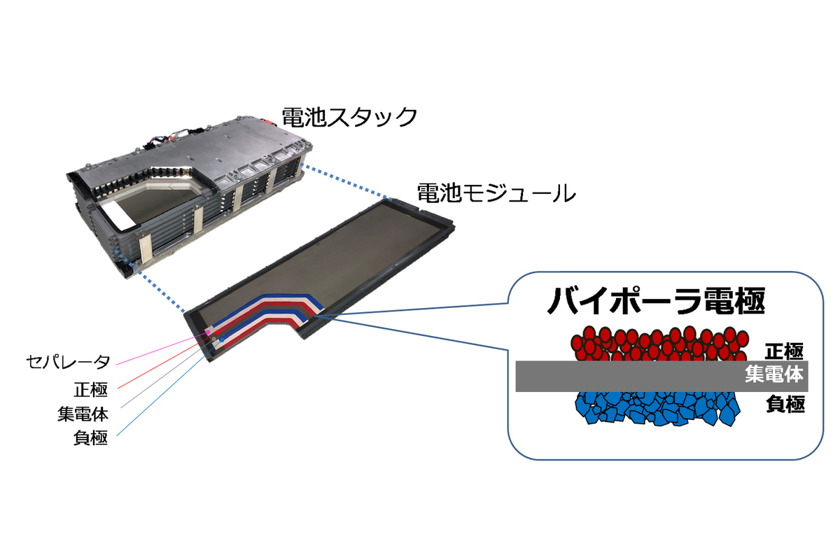 トヨタが新開発のバイポーラ型ニッケル水素電池を新型「アクア」に搭載 