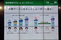 複数の中間業者が多く介在する従来の買い取りサービス(写真左側)に比べ、カープライスの仕組み(同右)は中間マージンが抑えられる傾向にある。