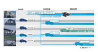 スバルが「新経営体制における方針」のアップデートで発表した電動モデルの生産工場と生産のスケジュール。フルハイブリッドのパワートレイン「次世代e-BOXER」は、埼玉・北本工場で製造される。(スバルのオフィシャルウェブサイトより)