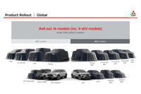 2023年3月に発表された三菱の中期経営計画「チャレンジ2025」。公開された資料のなかには、2027年度までに発売予定の新型車の姿も。BEVとしてラインナップする4台の内訳は、“アライアンスBEV”が2台、“2列シートSUV”と“ピックアップBEV”がそれぞれ1台となっている。