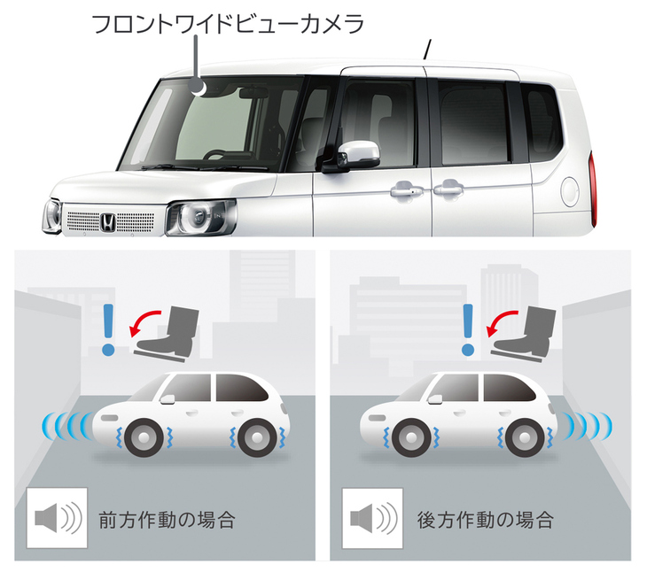 新型「N-BOX」は、単眼カメラ式の先進運転支援システムを全車に標準採用。ホンダの軽初の新機能として「近距離衝突軽減ブレーキ」が追加された(従来型はエンジン出力を絞るのみで、ブレーキは作動させなかった)。またオプションで「急アクセル抑制機能」が採用されたのもトピックだ。