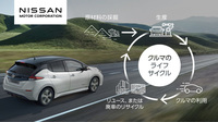 日産は2050年までに、事業活動を含むクルマのライフサイクル全体におけるカーボンニュートラルを実現すると発表。この“事業活動”や“クルマのライフサイクル”には、当然のことながら生産段階も含まれている。