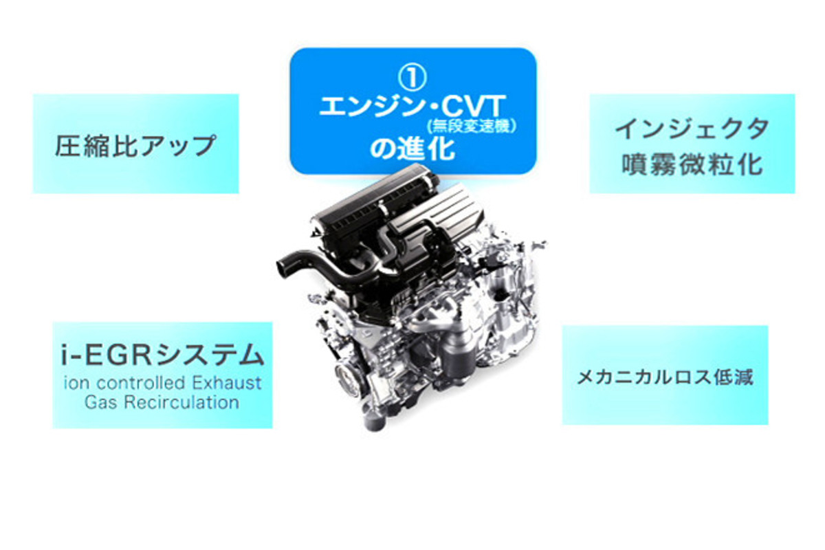 ダイハツ、低燃費技術「e:Sテクノロジー」を開発 【ニュース】 - webCG