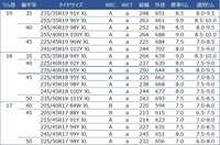 「グッドイヤー・イーグルF1アシメトリック6」登場 低燃費性能と高い走行性能を両立の画像