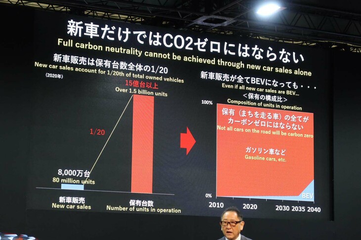 豊田社長は「新車をEV化するだけでは将来的なゼロカーボン達成は不可能」としたうえで、既存の保有車両をエコ化するカスタマイズに言及した。