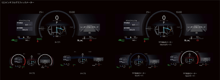 液晶式メーターのスクリーンサイズが12.3インチに拡大された。