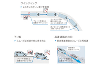 CVTには全開加速時やブレーキング時にステップ変速する制御を採用。昨今のホンダ車ではおなじみの機能だ。