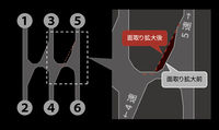 2026年8月6日に発表された改良型「トヨタGR86」もシフトレバー構造が変更されている(スバルの発表は4日)。5速から4速へのシフトダウンがスムーズに……とされているので、おそらく同様の改良内容だろう。GR側の発表ではこのような概念図が示されている。