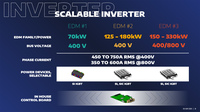 3種類のEDMの出力範囲。インバーターのパワー素子にはSiパワー素子だけでなく、SiCパワー素子も使うようだ。