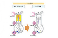 マツダ、燃費およそ10%アップの「アイドルストップ機構」を発表の画像