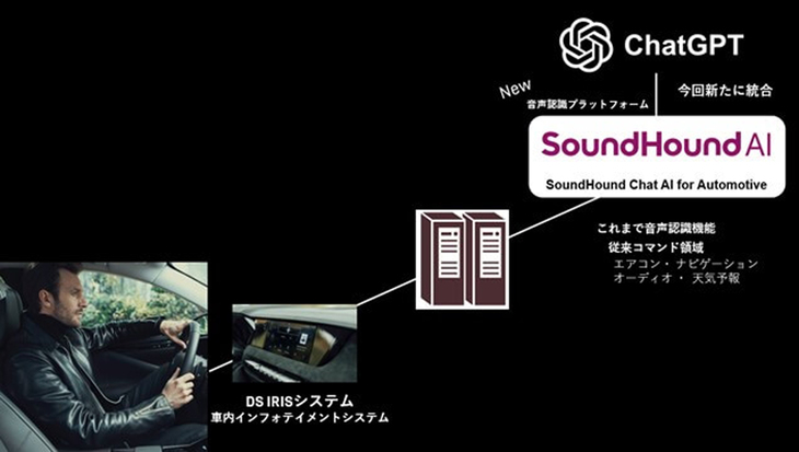 DSオートモビルが提供するコネクテッドサービスにChatGPT(バージョン3.5)を新たに統合。(画像はイメージ)
