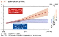 世界平均地上気温の変化をグラフ化したもの。何も手を打たなければ21世紀末には最大で4.8度上昇する見込みとされている。