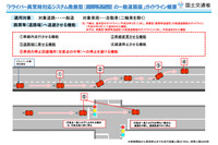 2018年7月に国土交通省が策定した「ドライバー異常時対応システム発展型(路肩等退避型)の一般道路版」のガイドラインの概要。(資料:国土交通省)