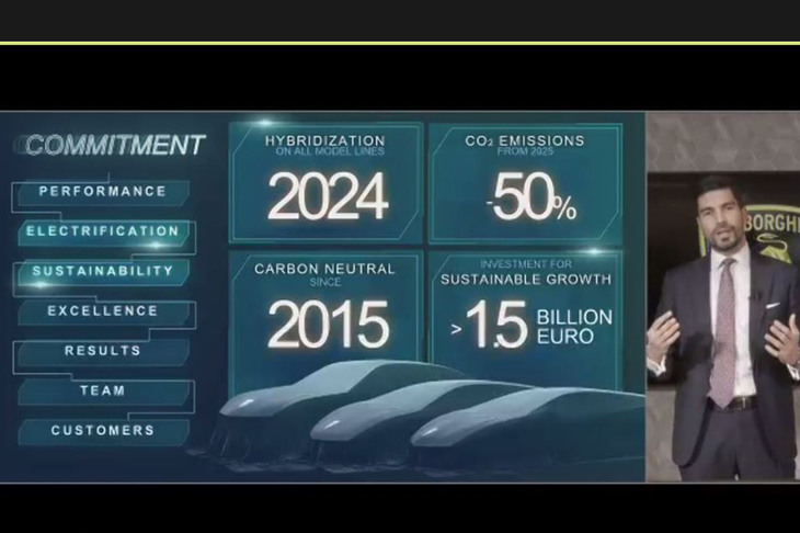 ランボルギーニは2024年までに、すべての新型車をハイブリッド化する。これにより2025年以降のCO2排出量を50%削減する計画だ。