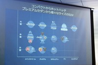 8ブランドの守備範囲を示すスライド資料。サイズ、カテゴリーともにさまざまなユーザーニーズを満たせるという。