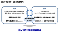 バッテリーの供給量については、トヨタはこれまで「2030年までに180GWh」としてきたが、今回の説明会では200GWh以上の需要にも対応できるよう準備すると発表した。