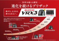「ブリザック」が代を経るとともに「発泡ゴム」も進化。気泡の形状を工夫したり、内側に親水性コーティングを施すなどの改善がなされてきた。