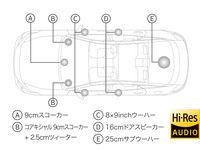 「トヨタプレミアムサウンドシステム(10スピーカー/8chオーディオアンプ)」の構成図。