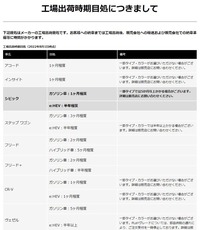 ホンダのオフィシャルサイトに示されている、納期に関する注意書き(2022年8月2日時点)。なかには「1カ月程度」というものもあるが、「5カ月程度」「半年以上」というモデルも多く見られる。それでも契約するべきか……。手を打たずに過ごし、半年後に「さらに値上げ」などと告げられても困る。