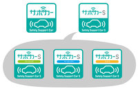 どんな装備が付いているのかがひと目でわかるのが「サポカー」の区分の特徴。被害軽減ブレーキが付いているクルマは「サポカー」、被害軽減ブレーキとペダル踏み間違い時加速抑制装置が付いているクルマが「サポカーS」となっており、さらに「サポカーS」については、被害軽減ブレーキの機能の内容や、その他の装備の充実度に応じて、「サポカーSベーシック」「サポカーSベーシック+」「サポカーSワイド」の3つに分類される。