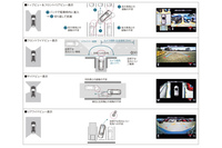 安全装備に施された細やかな工夫も「CX-8」の特徴。自車の周辺を映し出すカメラについては、充実した表示機能はもちろん、障害物までの距離がつかみやすいよう、画面の四隅までゆがみのない映像が追求されている。