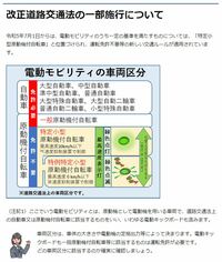 警視庁のサイトから。電動キックボードは現在、車体のサイズや最高出力、最高時速などで区分されており、一部の車両では運転免許が必要になる。LUUPはこのうち、最高速が側道抑制装置で20km/h以下に制御される「特定小型原動機付自転車」に分類される。