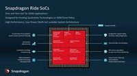 GMが次世代の運転支援システムに採用するクアルコムのSoC「Snapdragon Ride」の構成。