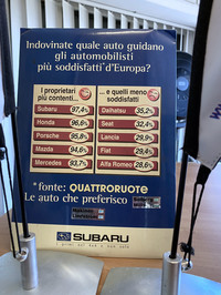 動画の中では紹介しきれなかったカットを少々。かつてスバル・イタリアがディーラーに供給した、自動車誌の調査をもとにした販促ツール。左は「欧州で顧客満足度の高かったブランド」でスバルが1位に。右は満足度が低かったブランド。