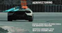 「エアロベクタリング」の働きを可視化したイメージ(コーナリング中の車両を後ろから見たもの)。左右独立構造を持つ「アクティブリアウイング」が、車体の左右で異なるエアフローを生み出すことにより、旋回性能が高められる。