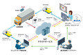 ミシュラン、IoTを活用したタイヤ管理システムの提供開始