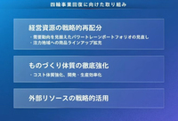 四輪事業の回復に向けて、ホンダは次世代ハイブリッドの開発に注力する。なお表中の“注力地域”は主に、北米と日本、インドを示す。