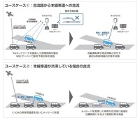 今回成功した2種類の実験のイメージ図。高速道路などでの合流について、本線の混雑状況の異なるケースを想定し検証した。
