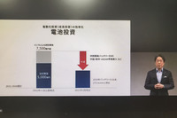 代表取締役社長兼CEOの毛籠勝弘氏も登壇。新たな経営戦略を発表するとともに、「電動化時代でもマツダらしく、走る歓(よろこ)びを追求し、独自の価値を提供していきたい」などと語った。