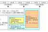 マツダ、新保証プログラム「パックde753」発売 【ニュース】 の画像1