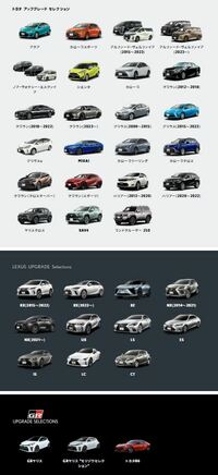 従来は新車購入時にしか注文できなかった装備を、使用中の車両にも追加可能とするのがトヨタ車・レクサス車用の「アップグレードセレクション」。2025年6月初旬の時点でも、対応可能な車種は約40台とかなり多い。今後はその対応車種が“全車”にまで拡大され、装備も増える見込みだ。