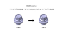 フロントサスペンションメンバーとステアリングギアボックスの締結に用いるボルトの変更点。