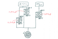 「電子制御ドッグクラッチマルチモードAT」の模式図(webCGほった作)。ギアの選択と動力の伝達に、ドッグクラッチを使っている点が特徴だ。ギアの組み合わせは全15パターンで、そのうちの12パターンを実際に使用している。