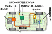 新開発「e・4WD」の模式図。基本は前輪駆動、状況に応じて「4WDコントロールユニット」が「ジェネレーター」に電気を発電するよう指示。電力は「モーター」へ伝わり、後輪を駆動する