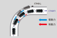 「CTA(コーナリングトレースアシスト)」の作動イメージ。