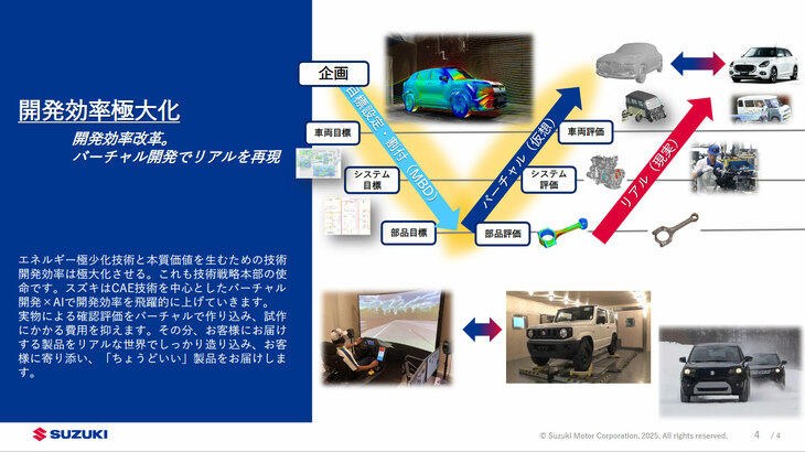 開発の現場では、AIとバーチャル技術の活用による、いわゆる“V字モデル”の導入によって効率化を追求。また電気・電子関連の開発では、印タタとクラウドセンターを開設。膨大なシステム試験をクラウド上で実施することで、試作車による設計確認を削減。効率化を図っている。