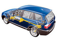 電子制御式多板クラッチを用いた4WDシステム「xDrive」