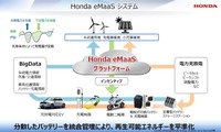 「Honda eMaaSシステム」のイメージ。「再生可能エネルギー」には気象条件次第で変動してしまうという弱点があるが、これを個々の輸送機器のバッテリーに分散・貯蔵し統合管理することで、社会全体のエネルギー平準化を実現する。