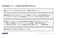 人見委員長は、MBD推進センターが目指す姿を、料理に例えて説明した。