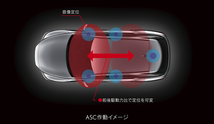「アクティブサウンドコントロール(ASC)」のチューニングも刷新された。