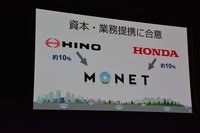 モネ・テクノロジーズには日野やホンダも資本参加。“チームジャパン”ともいえる体制となりつつある。