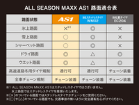 「オールシーズンマックス エーエスワン」で走れるのは雪上路面まで。氷上を走る場合には「ウインターマックス 02」に履き替えるか、チェーンを装着するべきだ。(画像提供:住友ゴム工業)