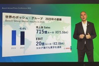 ボッシュの業績と今後の見通しについては、取締役副社長のクリスチャン・メッカ―氏が説明した。2020年度はグローバル、日本国内ともに売上高は減少したものの決算は黒字となった。